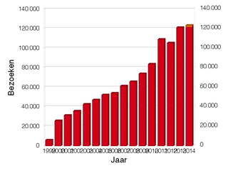 Webstatistiek 1999-2014