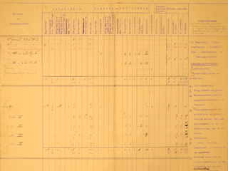 Sterkte en schema voor de indeeling der bezetting Fort benoorden Spaarndam.