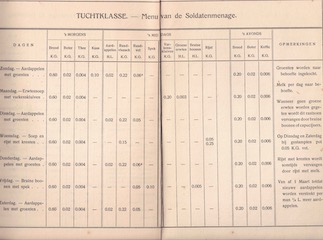 "Menu van de Soldatenmenage" van de Tuchtklasse Hoorn.