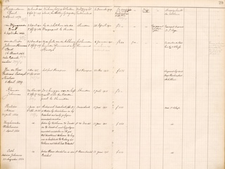 Pagina van een van de registers met administratie over de fortwachters.